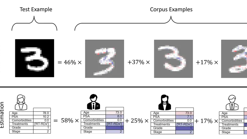 Explaining Latent Representations with a Corpus of Examples